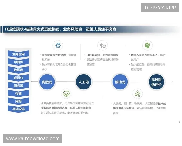 凯发官网登录遇到问题怎么办？常见故障解决方案与客服联系方式推荐