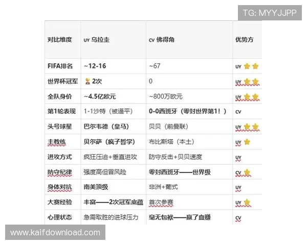 乌拉圭对佛得角倒计时:两队晋级形势与比赛前瞻详细分析 乌拉圭对佛得角倒计时:两队晋级形势与比赛前瞻详细分析