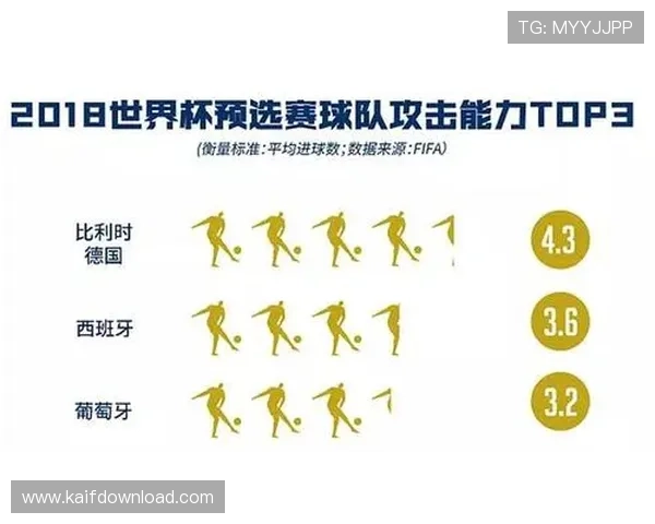伊朗对比利时比赛中各位置球员评分及赛后技术统计分析 伊朗对比利时比赛中各位置球员评分及赛后技术统计分析